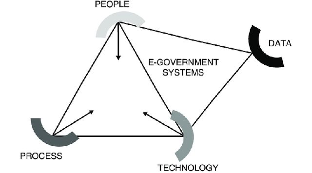 PPT framework