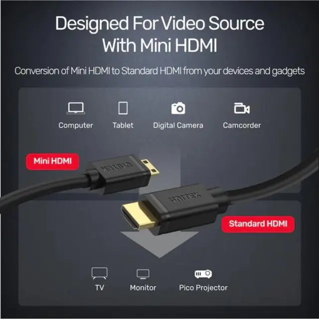 Designed for Video Source with mini hdmi to hdmi