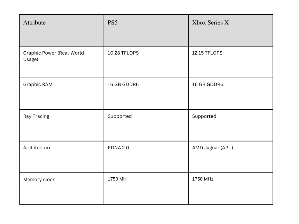 Ps5 graphics card vs Xbox series x