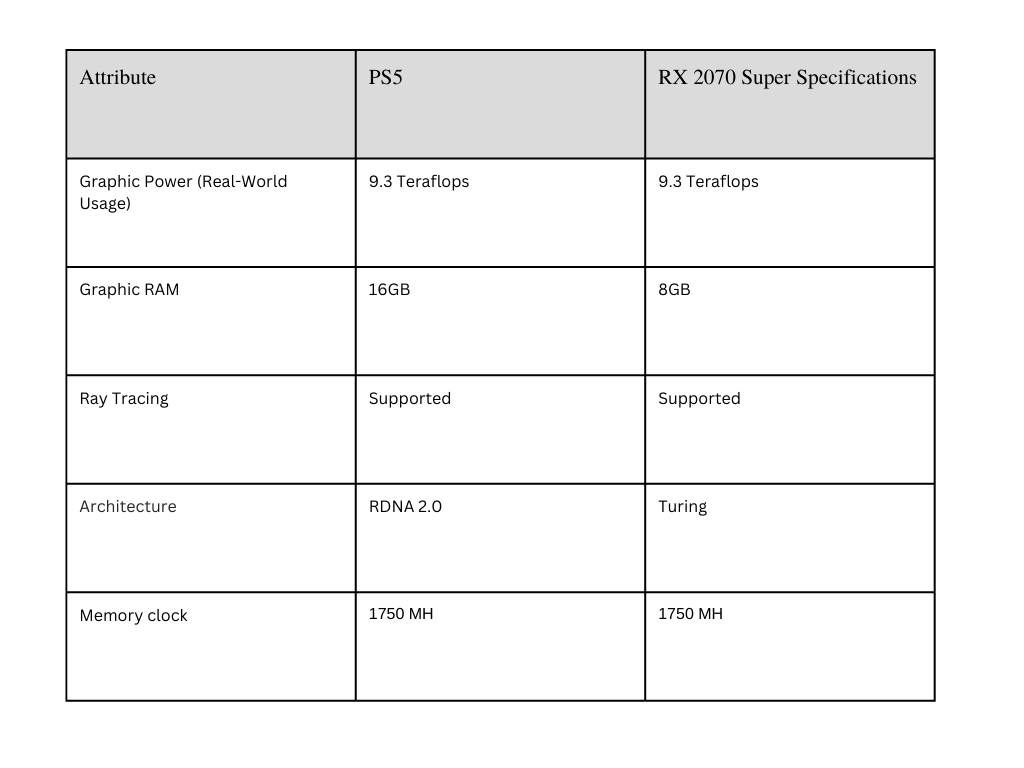 Ps5 graphics card vs  Nvidia GeForce RTX 2070