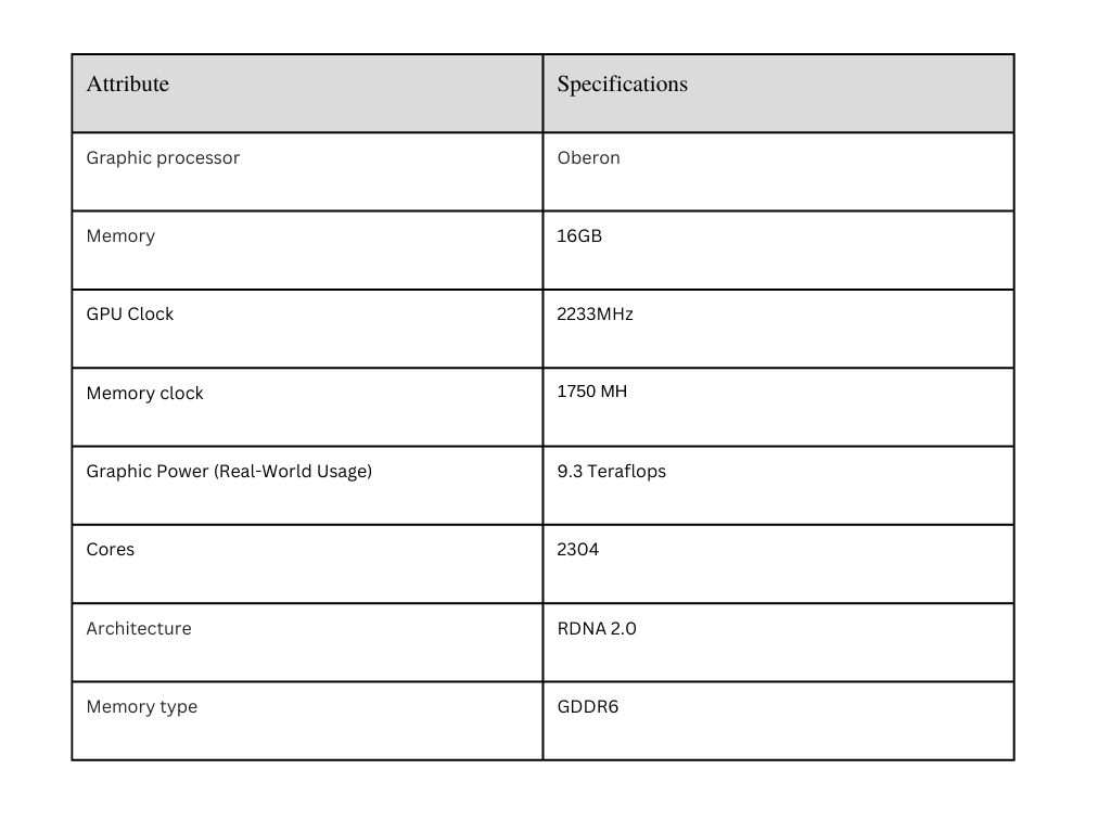 features of ps5 graphics card